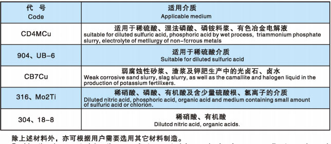 LJYA型料浆开云（中国）官网